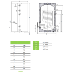 Kombinuotas  boileris Dražice OKCE 160NTR 2.2 kW